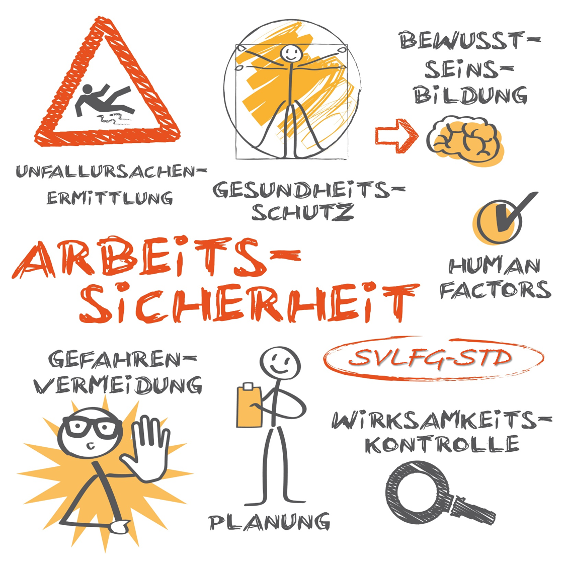 Öffnen Sicherheitstechnischer Dienst