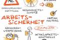Öffnen Sicherheitstechnischer Dienst